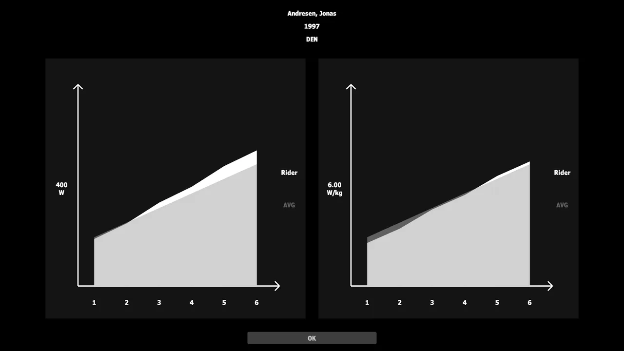 Kassei - Road Cycling: Next Season screenshot 4