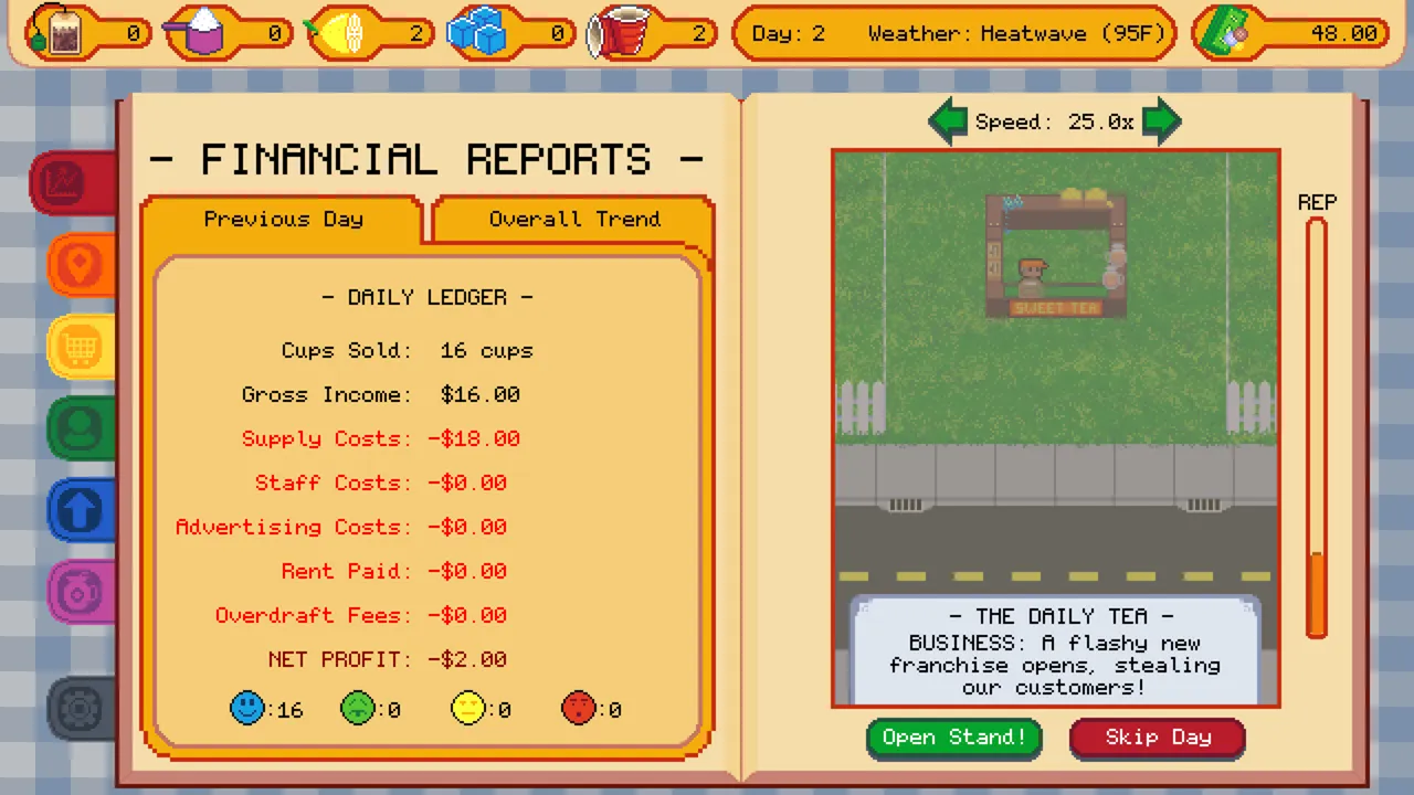 Sweet Tea Tycoon screenshot 3
